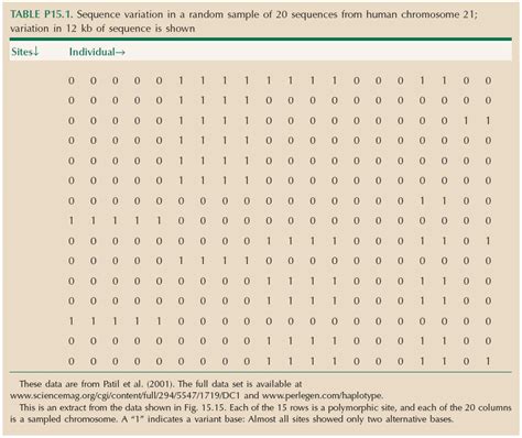 Rezultat imagine pentru Problems with Evolution