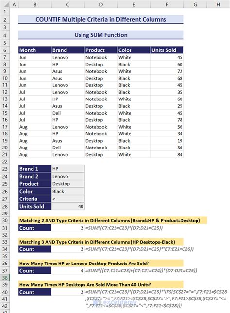 Countif Multiple Columns in Excel 的图像结果