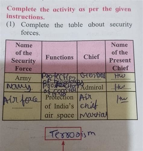 don't see at my answers just solve the table - Brainly.in