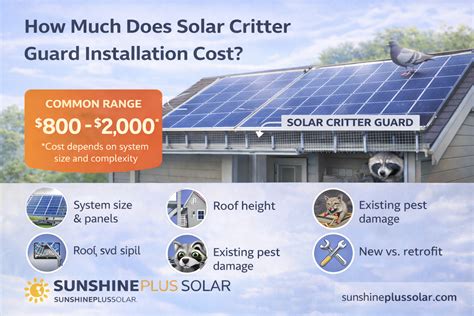 How Much Does Solar Critter Guard Installation Cost? - Sunshine Plus Solar