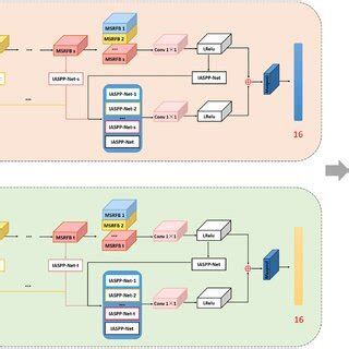 Recursive Channel Model 的图像结果