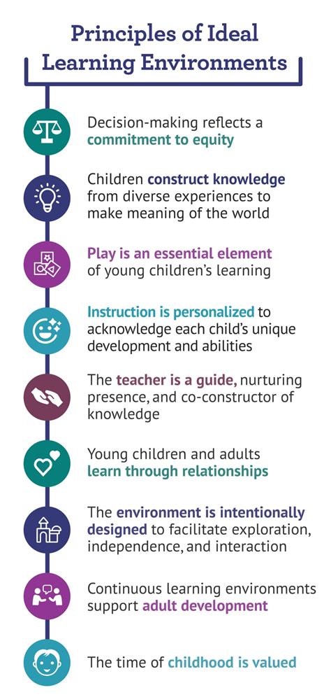 Principles Affecting Learning Resources Development 的图像结果