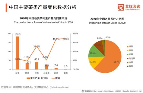 2020年中国饮料行业市场现状与竞争格局分析 - 北京华恒智信人力资源顾问有限公司