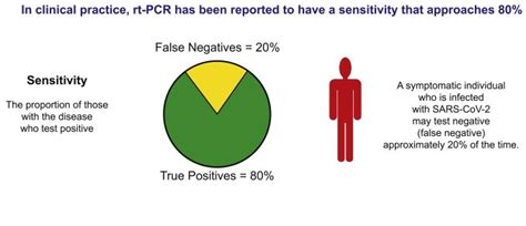 WHAT TO DO IF YOUR COVID-19 TEST IS NEGATIVE BUT YOU STILL HAVE SYMPTOMS?