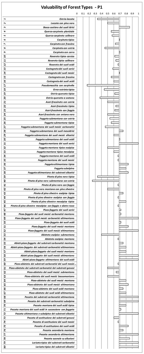 Evaluating Potential Respiratory Benefits of Forest-Based Experiences ...