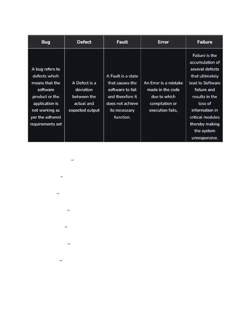Image result for Defect Management Process Document