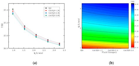 Thermal Performance Analysis of Nanofluids for Heat Dissipation Based ...