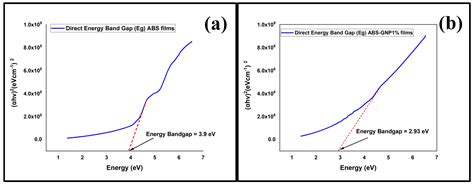 Graphene Nanoplatelets Reinforced ABS Nanocomposite Films by Sonication ...