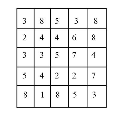 Assignment Problem in LPP 的图像结果