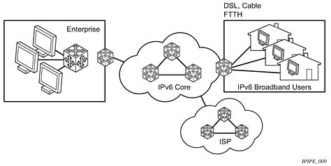 Image result for IP Config Router
