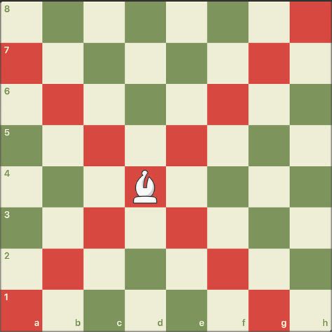 शतरंज के मोहरे और उनकी चाले! - Chess.com