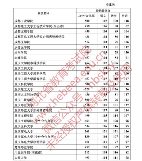 2022年河北省普通高校招生体育（物理科目组合）成绩统计表（专业成绩·综合成绩）(7)_高考网