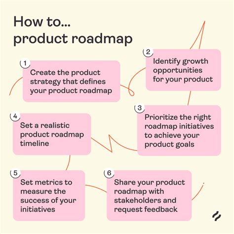 Product Plan 的图像结果