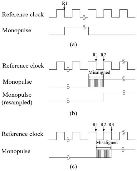 Reference Phase Stabilizer for Distributed Underwater Sonar Systems