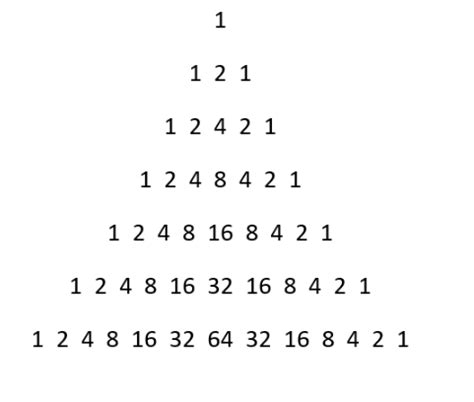 Image result for Nested Loops Java Number Pattern