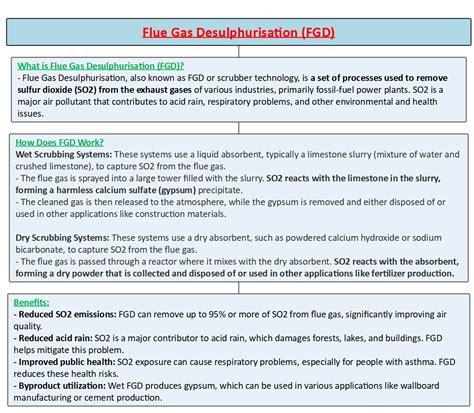 FGD Necessity in Thermal Power Plant Operations UPSC