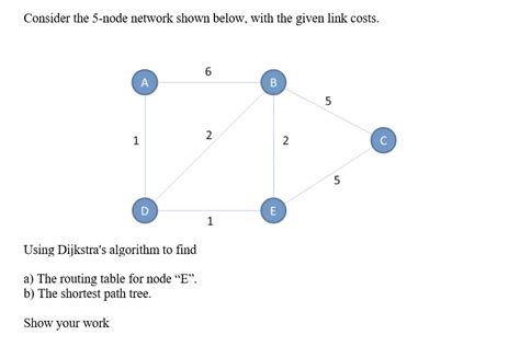 Image result for Dijkstra Algorithm Routing Table