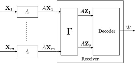 Image result for Common or Code Design