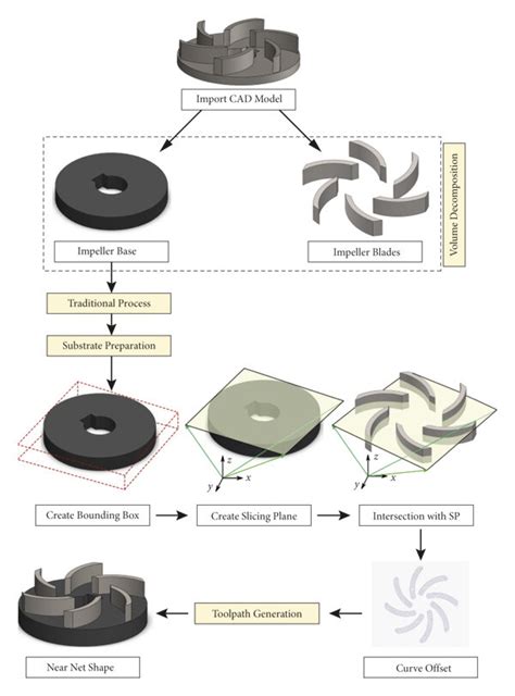 Coreless Substrate Process Flow 的图像结果