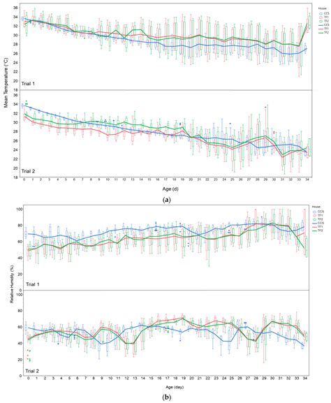 Comparative Analysis of Broiler Housing Systems: Implications for ...