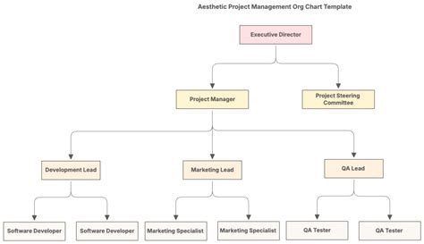 Image result for Project Org Chart Template