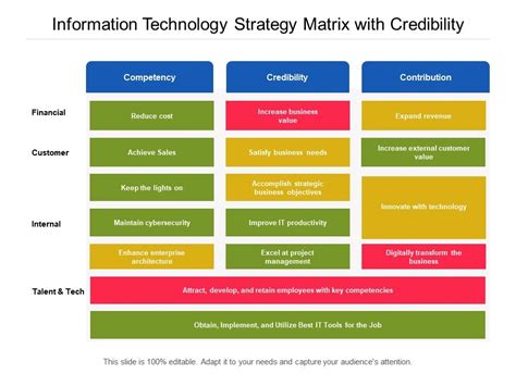 Image result for Information Technology Strategy