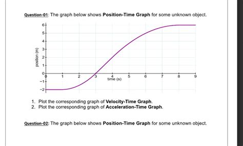 Image result for Position Time Graph Flat Line