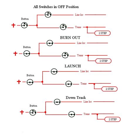 Image result for How Does a Trans Brake Work