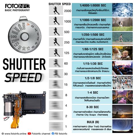Shutter Speed Types at Joyce Hartmann blog