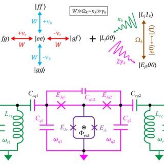 Image result for How to Use Star Code Inj PC