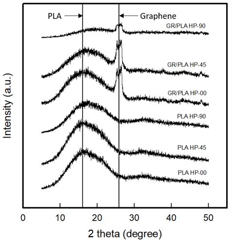 Characterization of Electrical Heating Performance of CFDM 3D-Printed ...