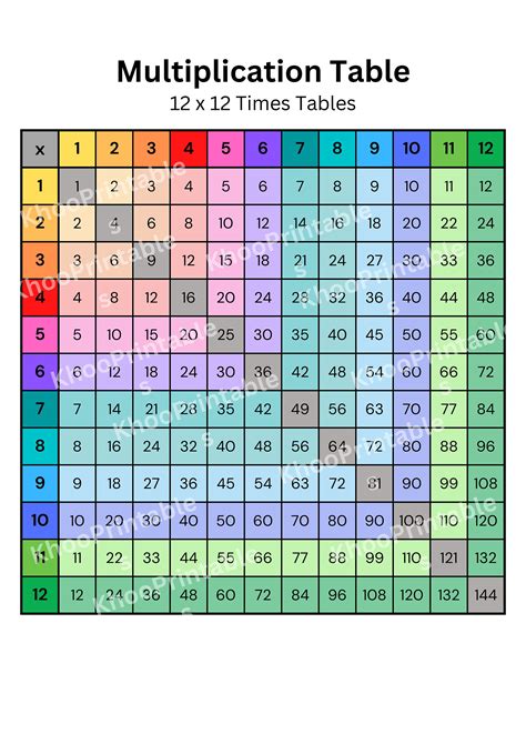 Colourful Printable 12x12 Times Table A3 Poster | Multiplication Table ...
