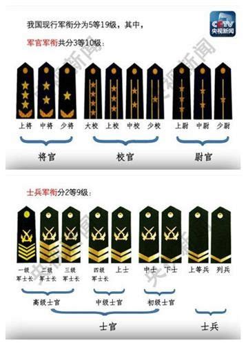 我国现在的军衔制度是什么-中国目前的军衔制度，简介．