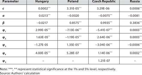 Image result for Conditional Variance