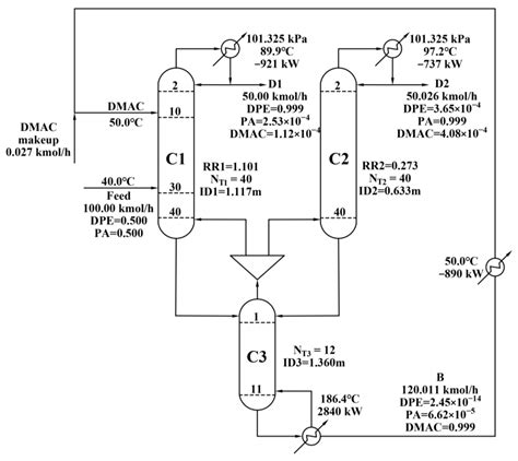 Design and Control of Extractive Dividing Wall Column for Separating ...