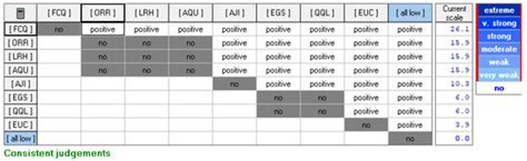 Fuzzy Multicriteria Models for Decision Making in Gamification