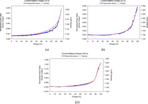 A Multi-Point Sensor Based on Optical Fiber for the Measurement of ...