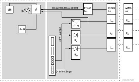 Fieldbus coupler (I/O) | UR20-FBC-PB-DP-V2 | 2614380000