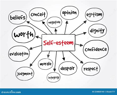 Self concept vs self esteem. Difference Between Self Concept and Self ...