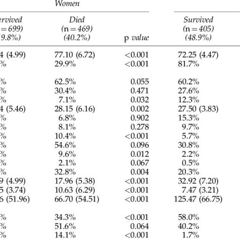 Image result for How to Calculate Sample SD