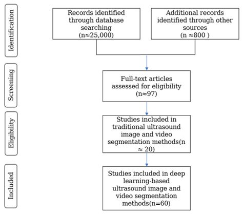 Deep Learning-Based Medical Ultrasound Image and Video Segmentation ...