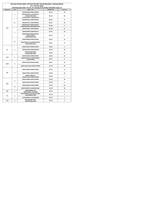 ST - 1, Consolidated PLAN IV YEAR,EVEN Sem (2023-24) - BRANCH SEC ROLL ...