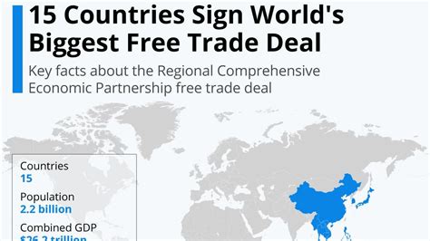 Free Trade 的图像结果
