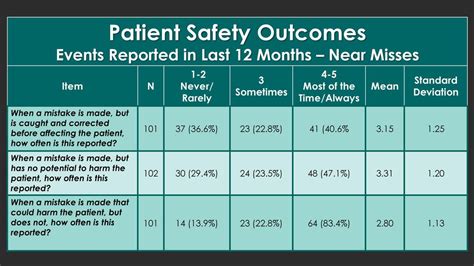 Image result for Non-Routine Event