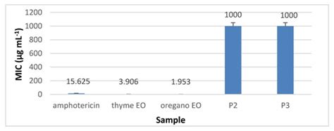 Bioactive Properties of Nanofibres Based on Concentrated Collagen ...