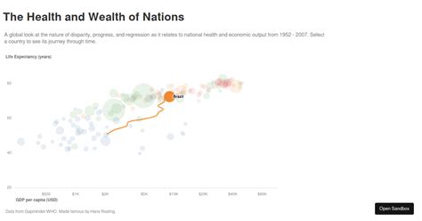 Image result for Gapminder Ggplot Code Diagram