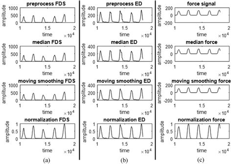 Image result for Signal Processing Algorithms