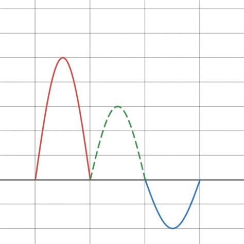 Image result for Wave Interference Simulation Wavelength