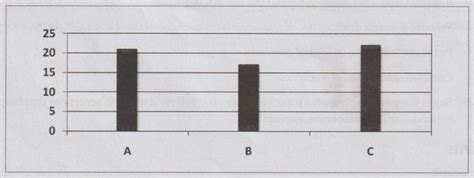 Transferring of Information - Solved examples, Practice Exercises ...