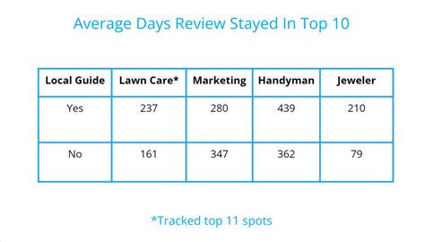 Image result for Google Review Local Guide